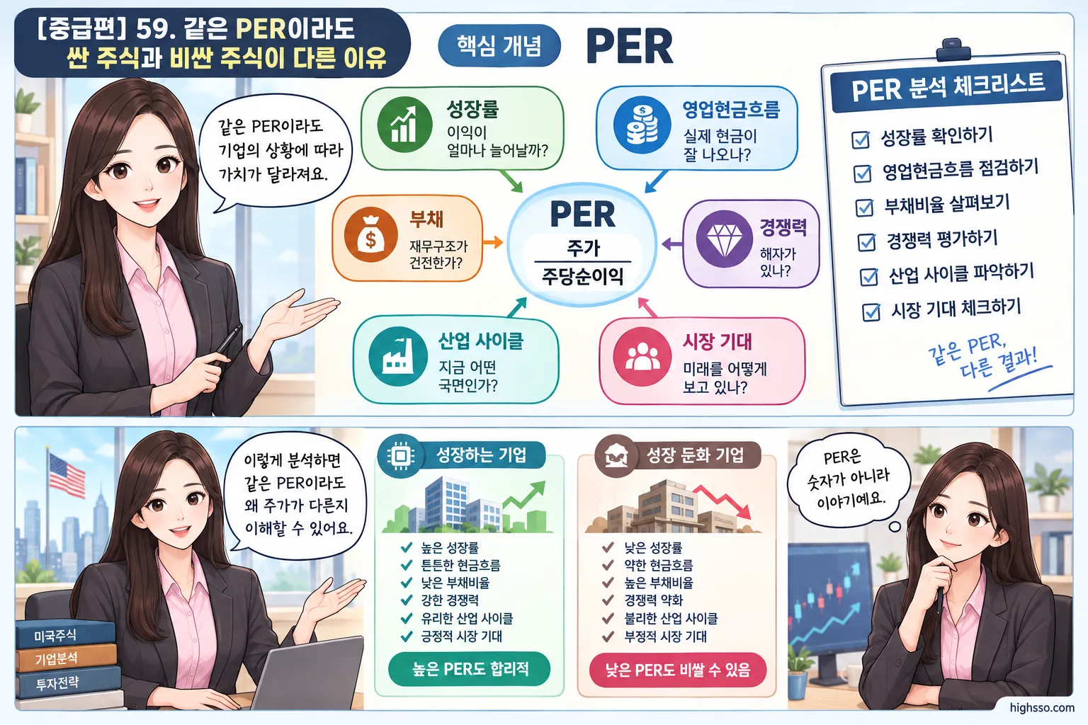 PER 계산식과 미국주식 분석 체크리스트 인포그래픽