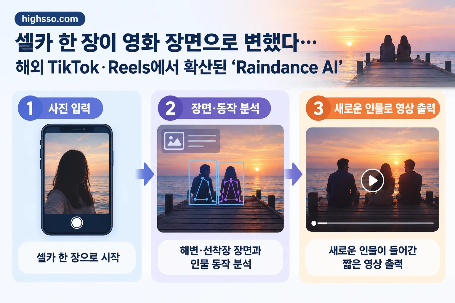 Raindance AI 핵심 정보