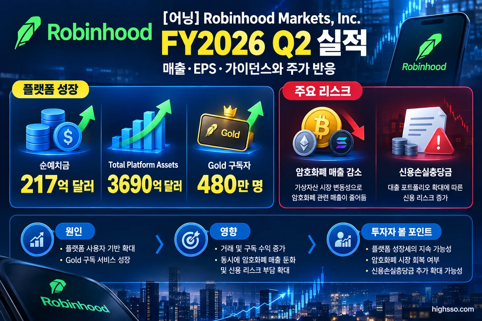 Robinhood 순예치금 플랫폼 자산 Gold 구독자와 암호화폐 리스크