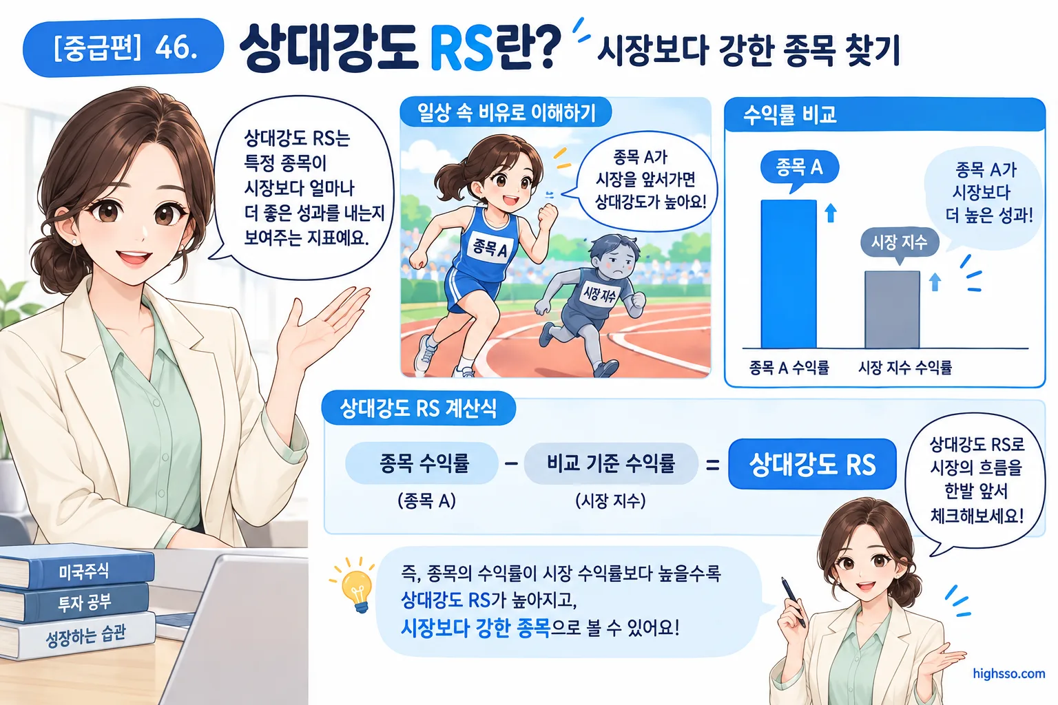 종목 수익률과 시장 수익률을 비교하는 상대강도 RS 계산 예시