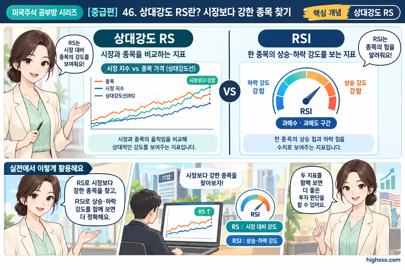 상대강도 RS와 RSI의 차이를 비교한 미국주식 투자 교육 이미지