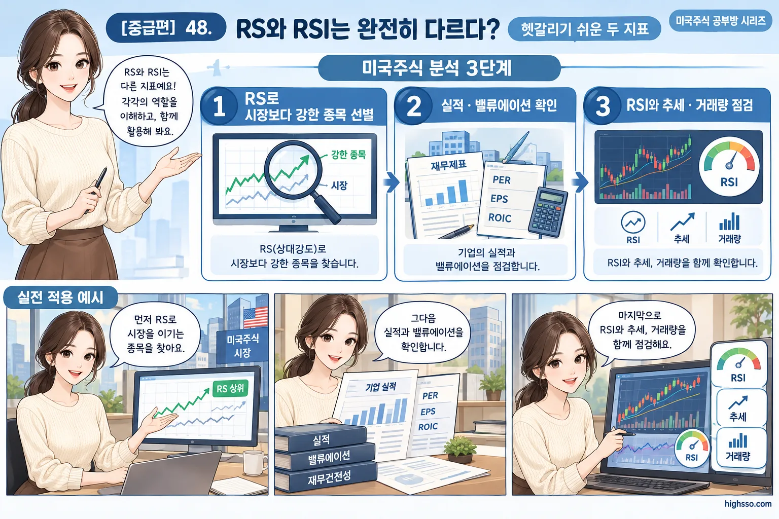 RS와 RSI를 미국주식 종목 분석에 활용하는 3단계 흐름도