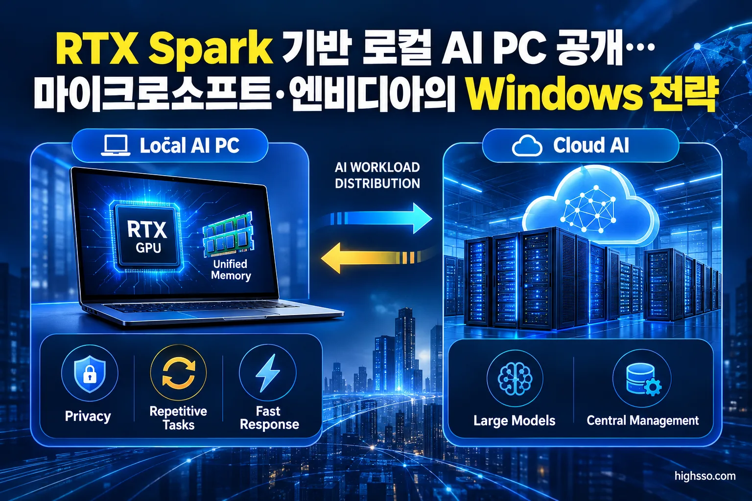RTX Spark 로컬 AI PC와 클라우드 AI의 하이브리드 처리 구조