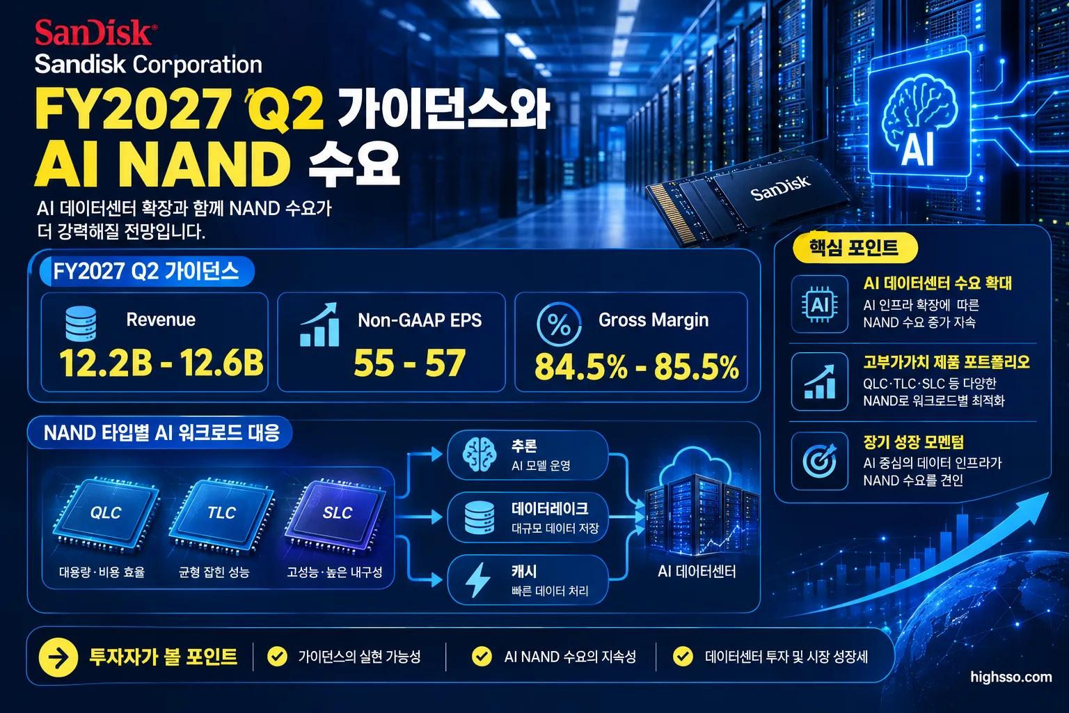 Sandisk FY2027 Q2 가이던스와 AI NAND 수요 구조를 설명하는 인포그래픽