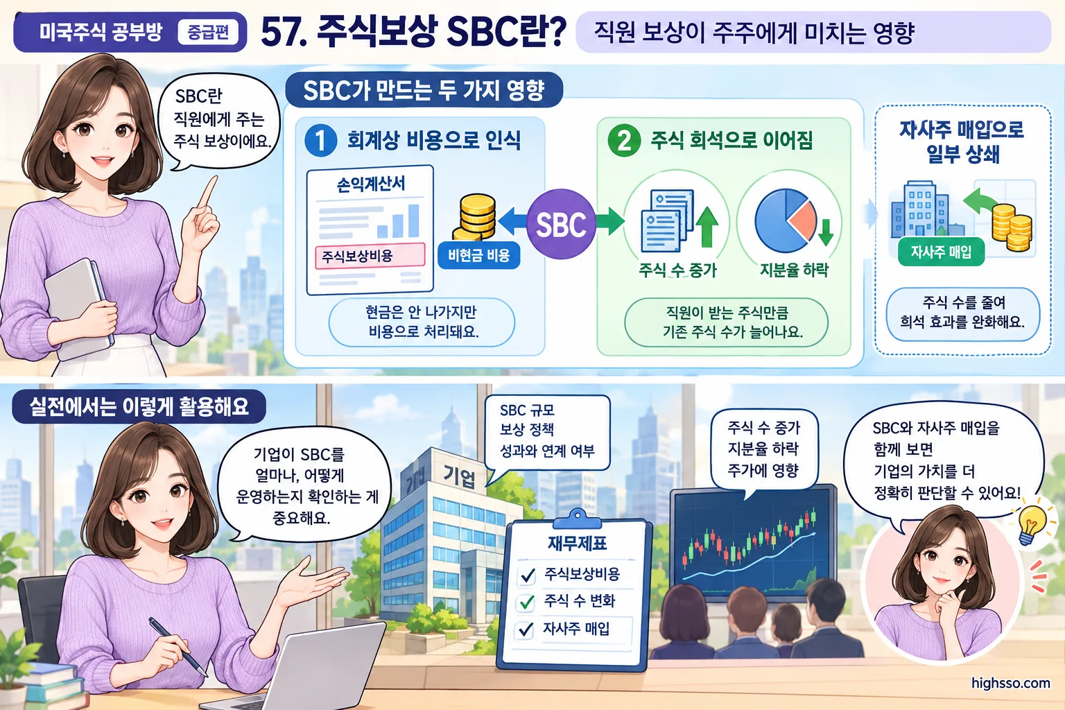 SBC 비용 처리와 주식 희석이 주주에게 미치는 영향을 보여주는 인포그래픽