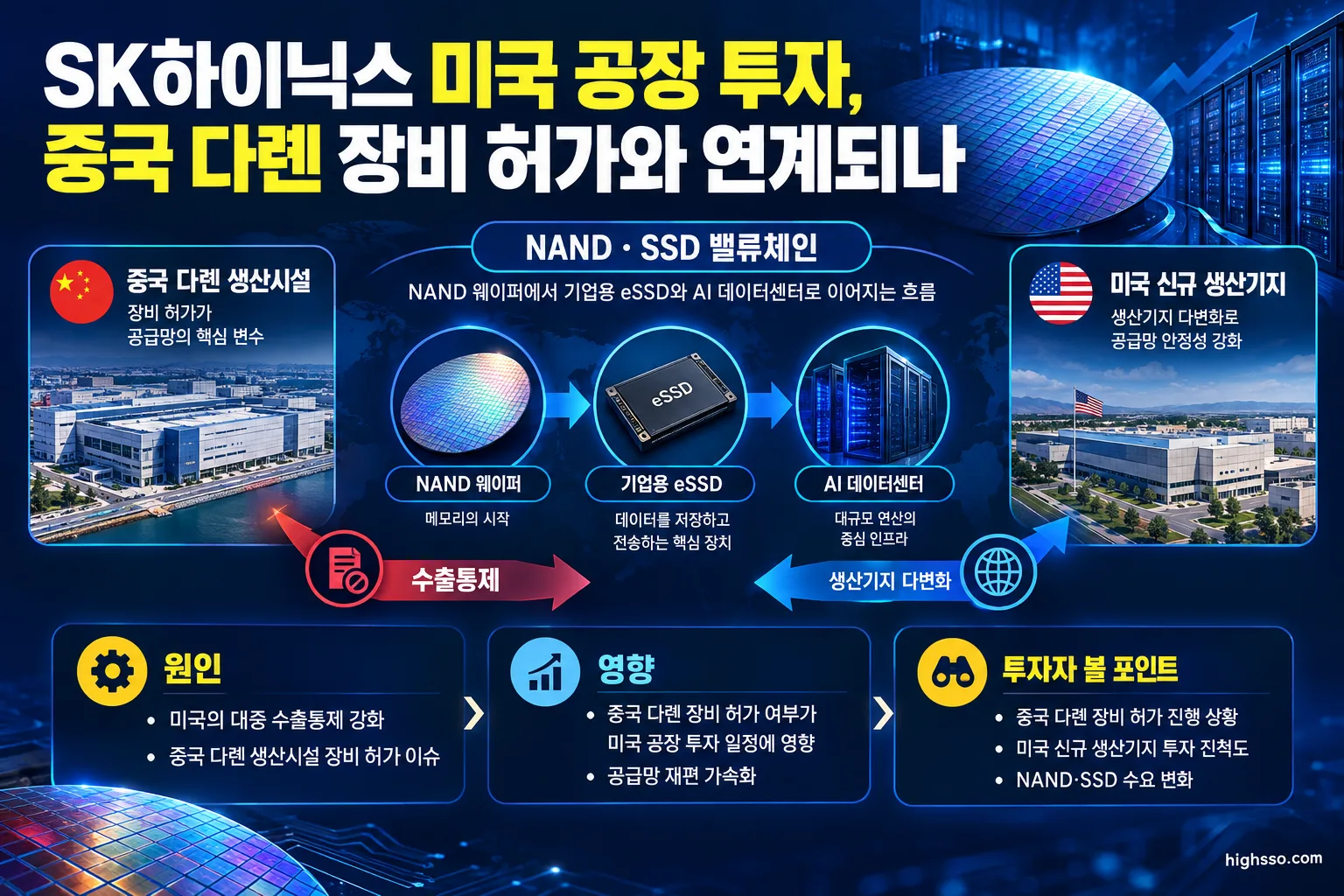NAND 생산에서 AI 데이터센터용 기업용 SSD로 이어지는 밸류체인