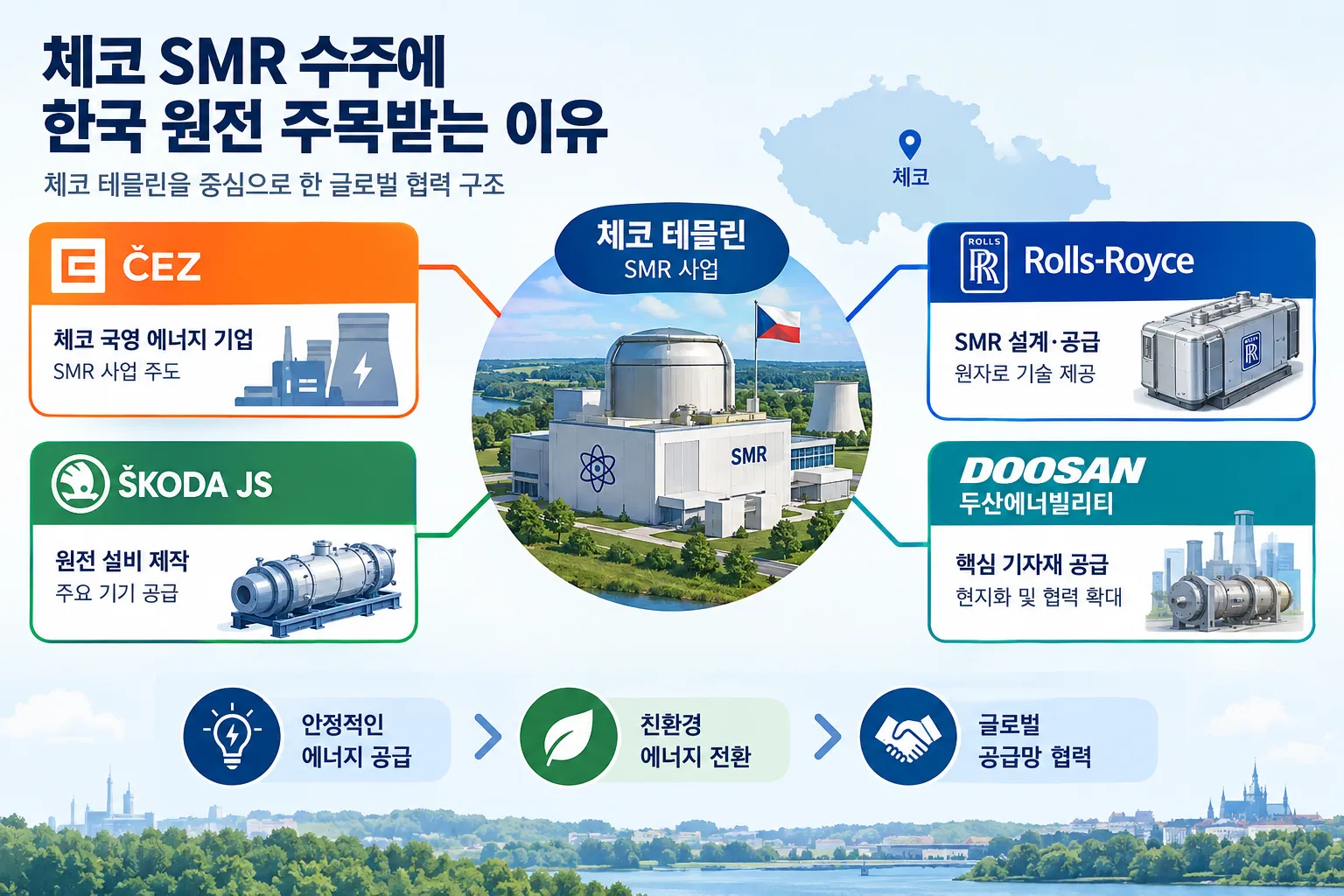 체코 SMR 수주 핵심 정보