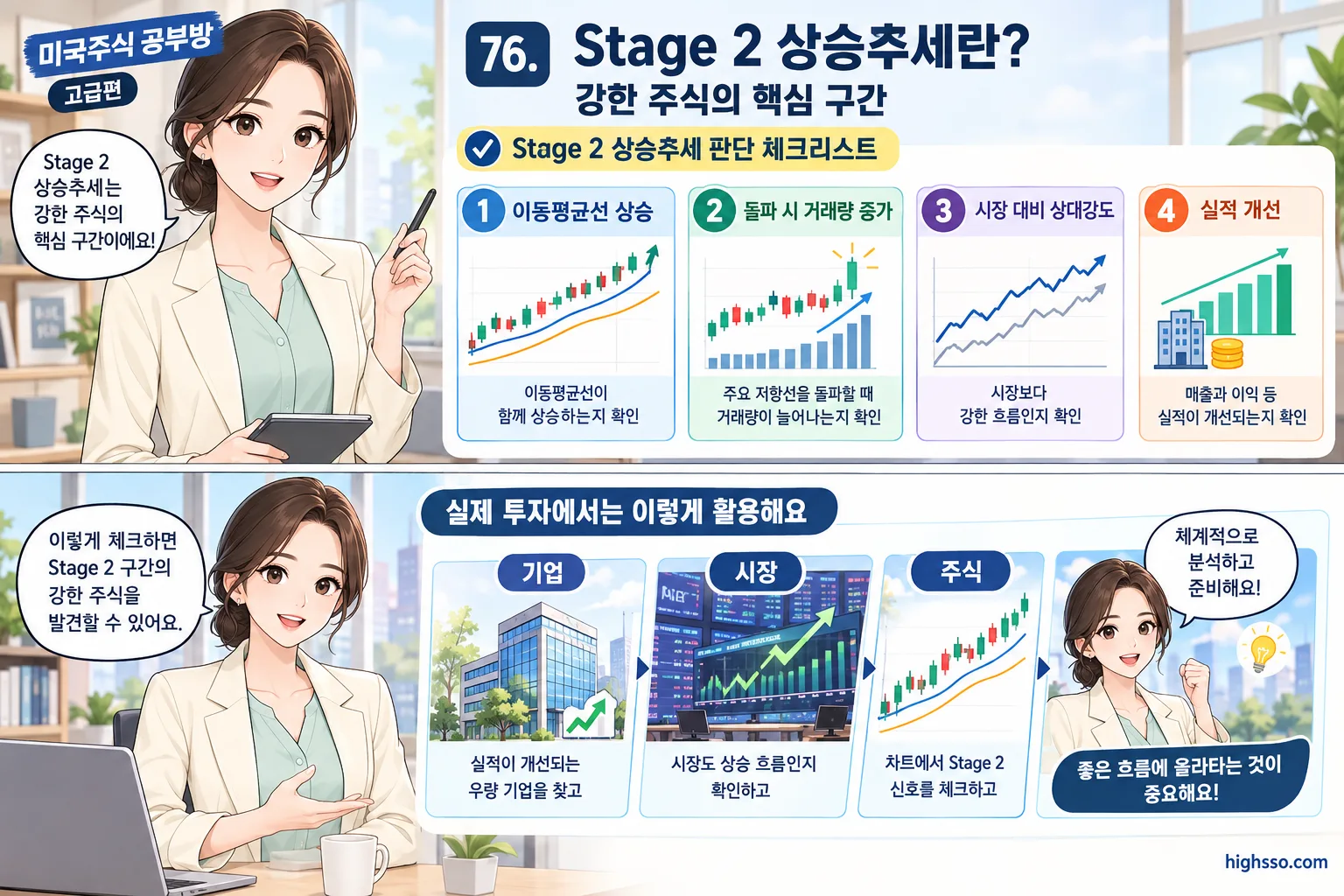 Stage 2 상승추세를 판단하는 이동평균선 거래량 상대강도 실적 체크리스트