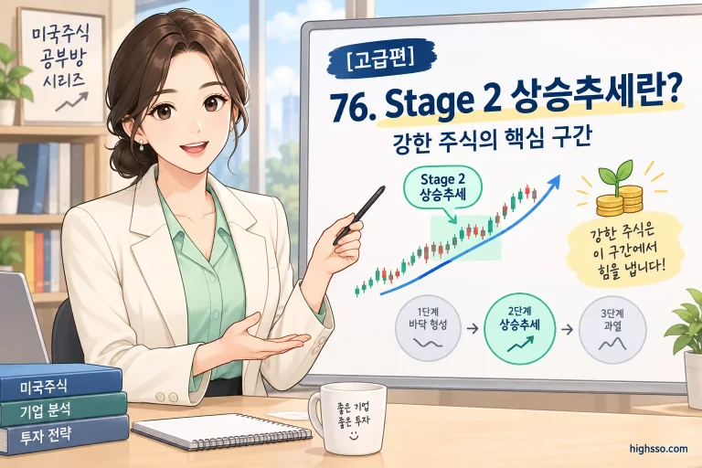 Stage 2 상승추세로 전환되는 주가 차트와 이동평균선 인포그래픽