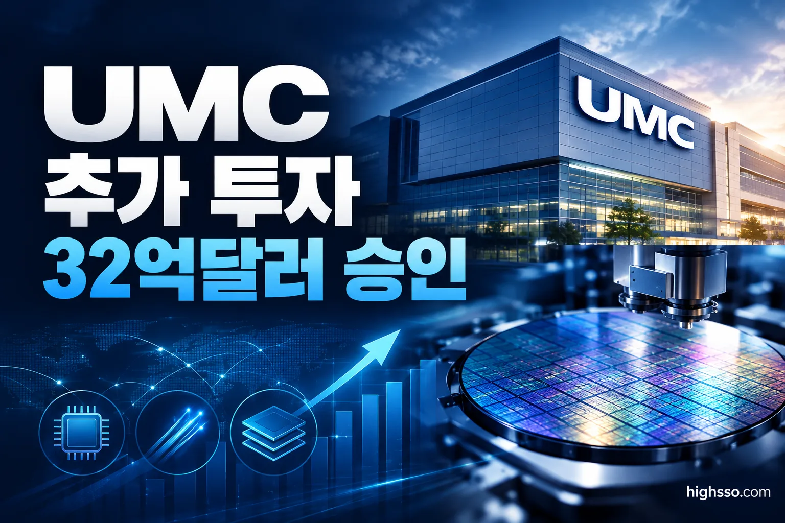 UMC 추가 투자 32억달러와 AI 인프라 생산능력 확대를 보여주는 반도체 공장 인포그래픽