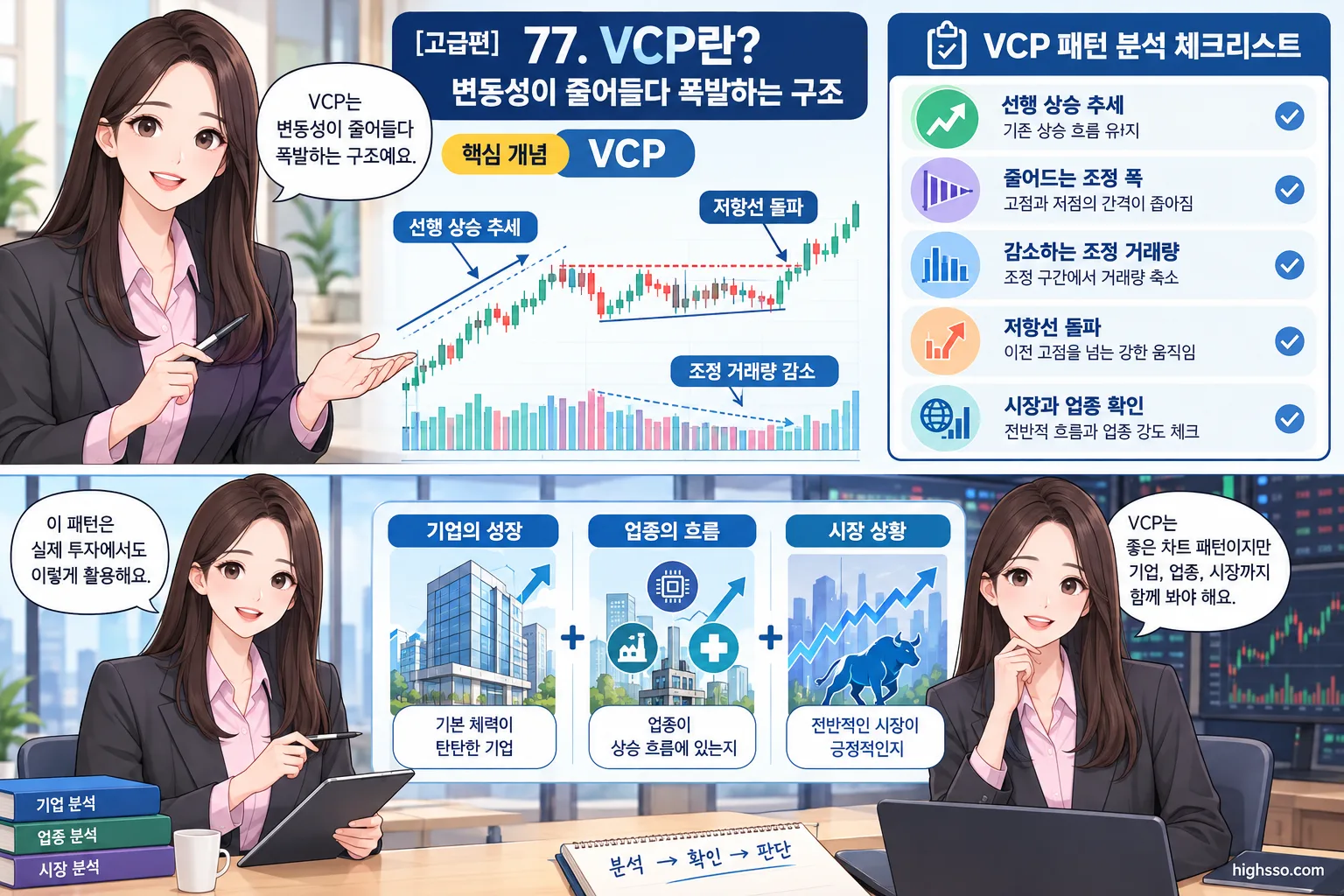 VCP 패턴 분석 시 확인할 상승 추세 거래량 저항선과 시장 환경 체크리스트
