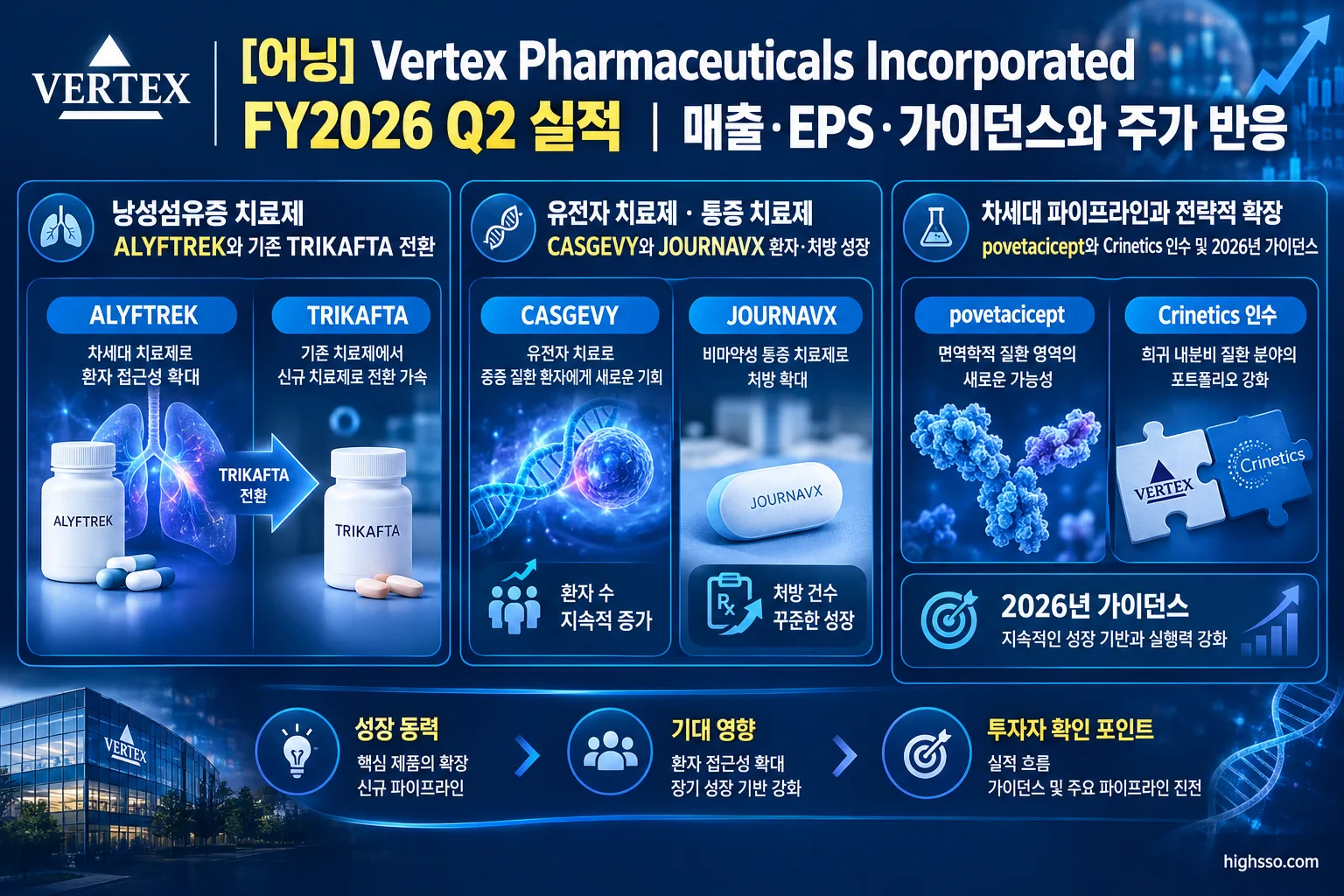 Vertex 실적 성장축과 다음 분기 확인 포인트