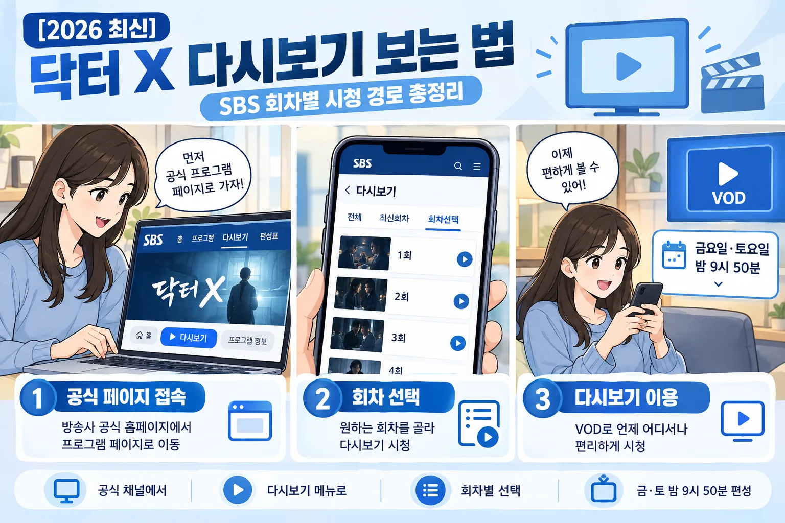 닥터X 다시보기 핵심 정보
